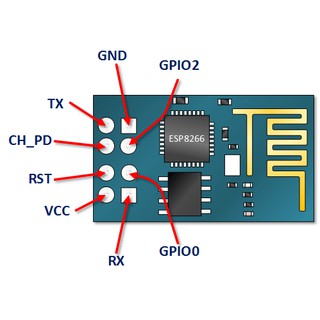 Mạch  ESP 8266-01S _ESP02