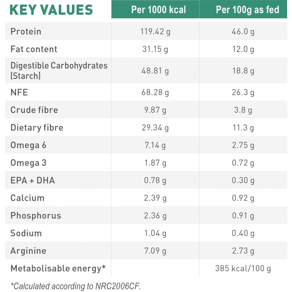 Hạt Royal Canin Diabetic Feline Kiểm Soát Dinh Dưỡng Mèo Bị Tiểu Đường
