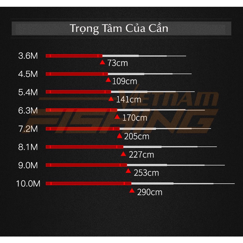 Cần câu tay Handing Thống Chiến Lý F2 ( 3m6 , 4m5 , 5m4 , 6m3 , 7m2 ) - Độ cứng 5H