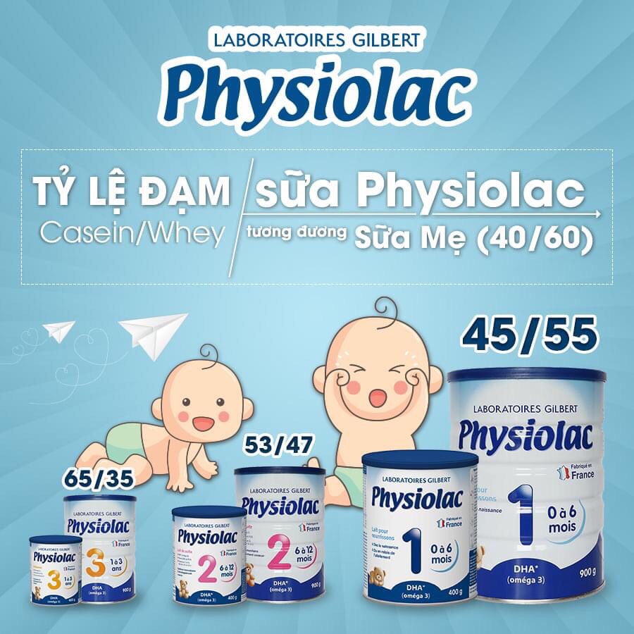 Sữa bột physiolac số 1,2,3 lon 400g và 900g Date 2023, Sữa công thức cho bé nhập nguyên lon từ pháp