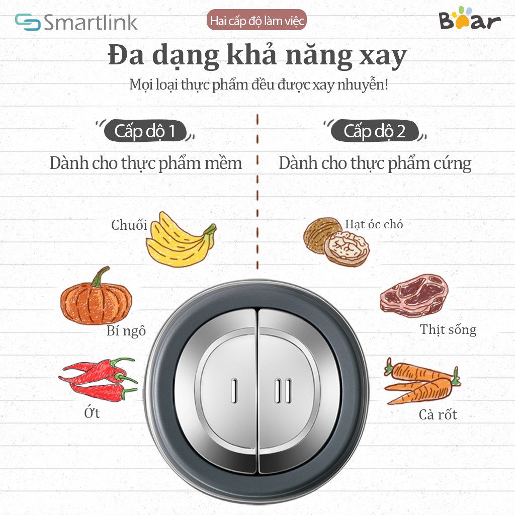 [Mã ELHA22 giảm 6% đơn 300K] Máy Xay Thực Phẩm Đa Năng 2L Bear QSJ-B03Y7 - Hàng Chính Hãng - Bảo Hành 18 tháng