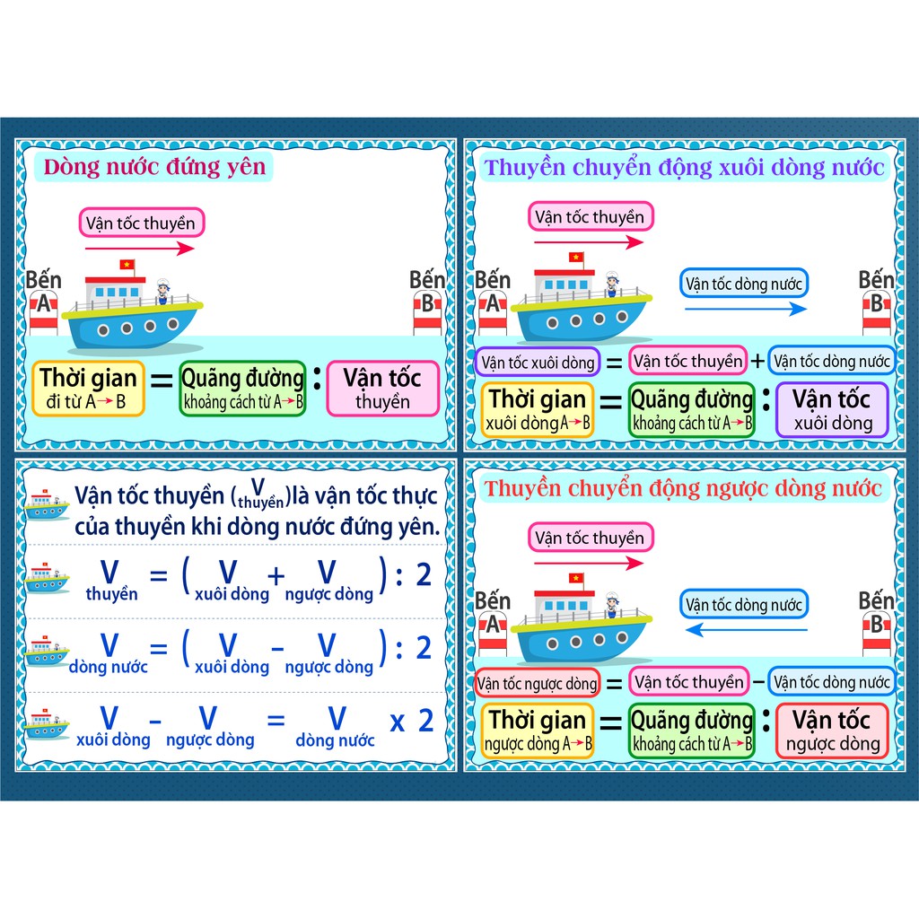 Combo 4 bảng học toán chuyển động dòng nước lớp 5