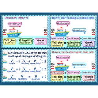 [Đồ dùng dạy học] Combo 4 bảng học toán chuyển động dòng nước lớp 5