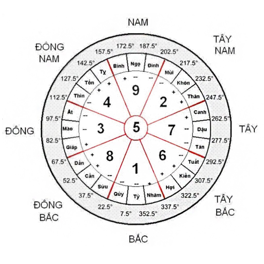 Thước Lập Cực Phong Thủy