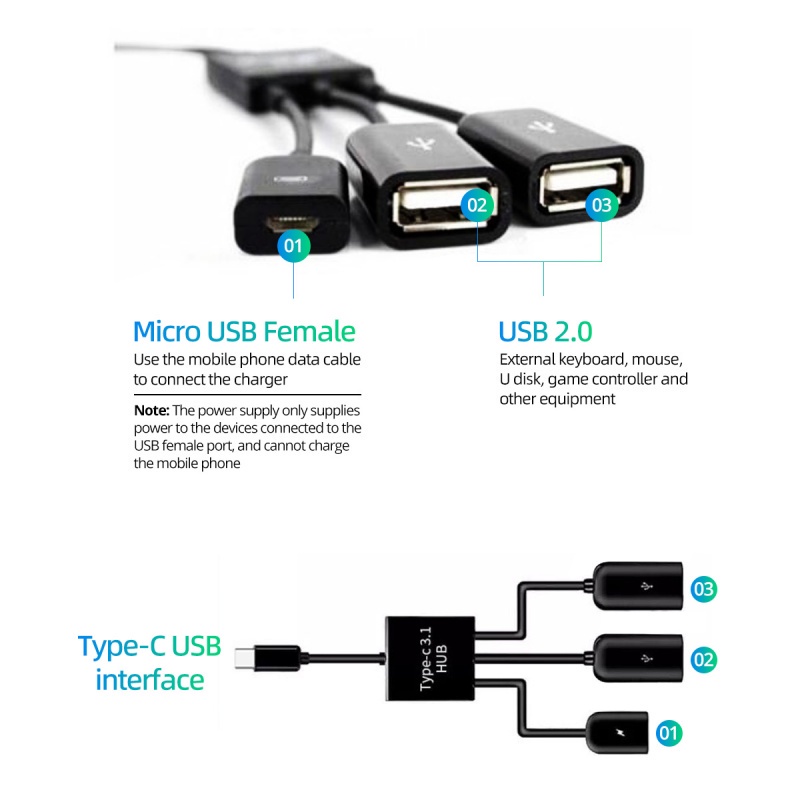 Dây cáp chuyển đổi ANKNDO thiết kế 3 trong 1 3 cổng USB-c type-c 3.1 sang USB 2.0 OTG cho Samsung Xiaomi Huawei