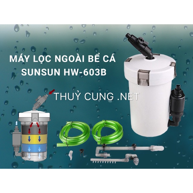 Máy lọc ngoài bể cá Sunsun HW