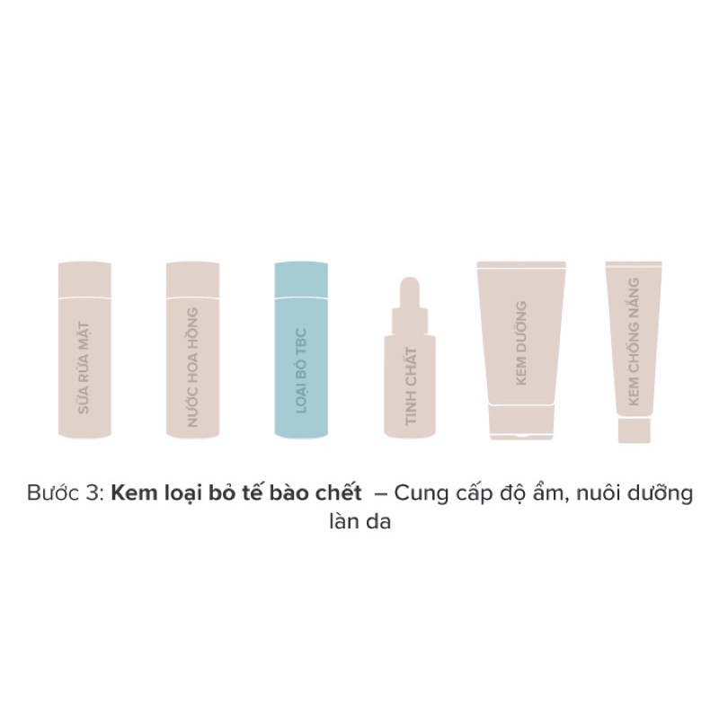 LOTION LOẠI BỎ TẾ BÀO CHẾT CHO DA KHÔ- MỀM MỊN SKIN PERFECTING 8% AHA LOTION ÈOLIANT 100ml