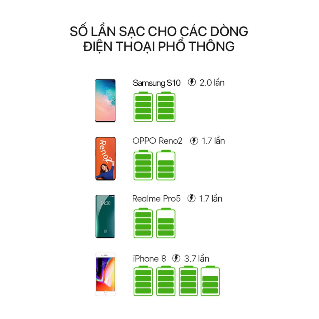 Sạc Dự Phòng VIVAN M10 10000mAh Sạc Nhanh 2 chiều 18W Quick Chare 3.0 (In / Out Type-C) 2 Input 2 Output Kèm Cáp Type-C