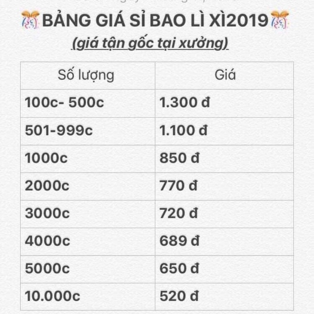 Lì xì Tết 2019