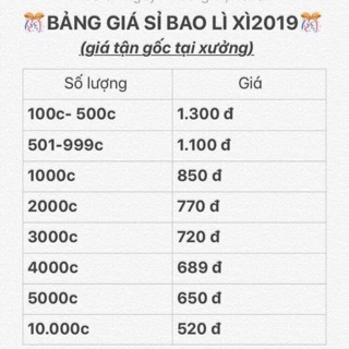 Lì xì tết 2019