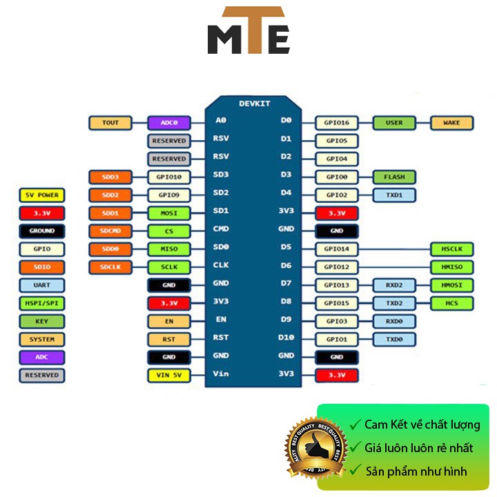 Mạch thu phát wifi ESP8266 V3 nodeMcu CH340 internet of thing IOT Kèm cáp