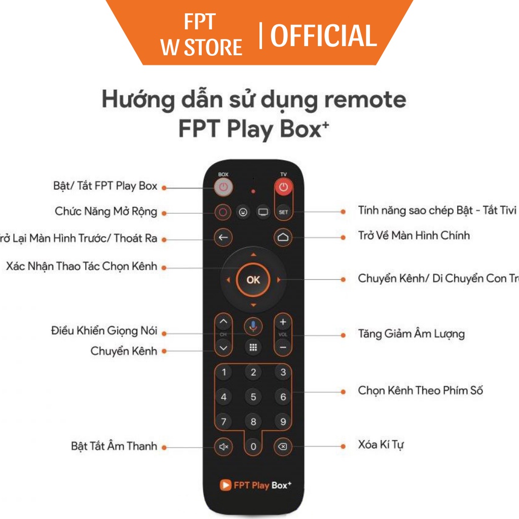 FPT Remote Voice 2021 [New 100%] Sử Dụng Điều Khiển Giọng Nói Cho Các Dòng FPT Play Box