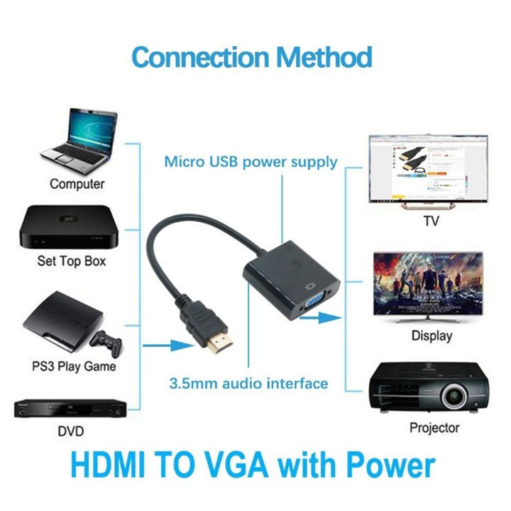 Cáp chuyển đổi tín hiệu HDMI sang VGA có cổng tai nghe Micro USB - Nhiều phân loại hàng