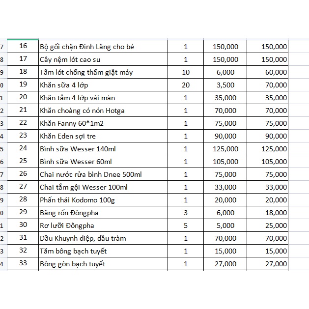 SET ĐỒ SƠ SINH CAO CẤP CHO BÉ TRAI