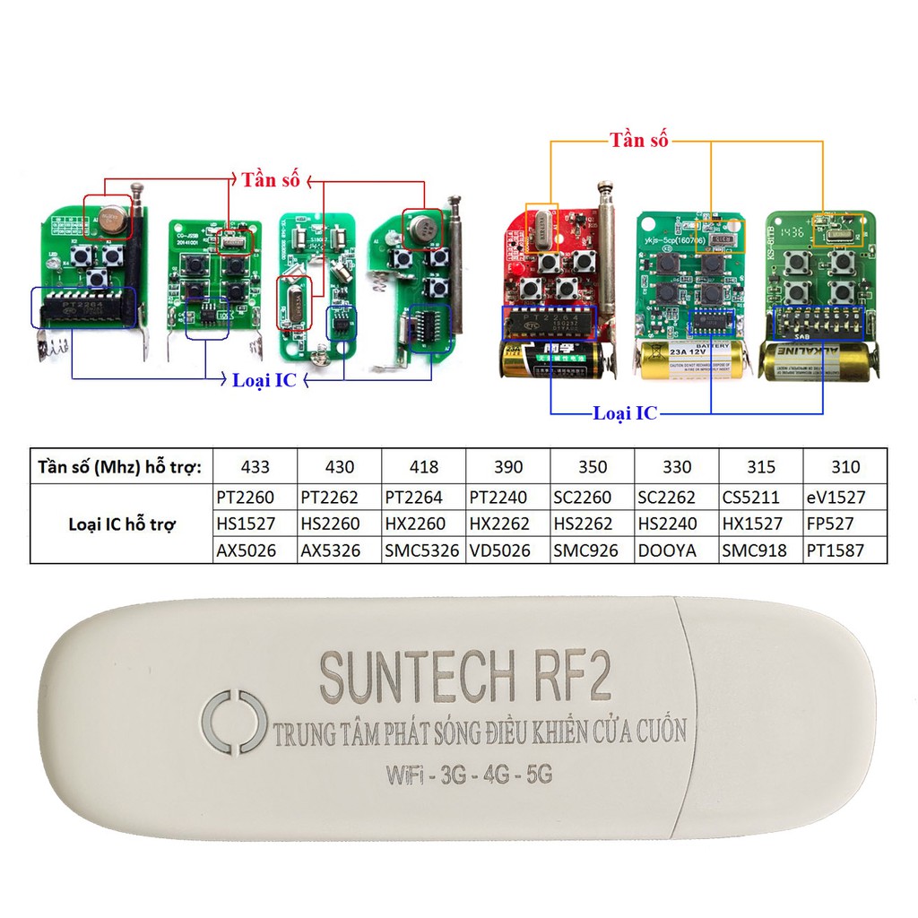 USB SUNTECH RF2 – Trung tâm phát sóng điều khiển RF wifi
