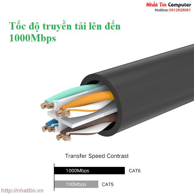 Cáp mạng đúc sẵn Cat6 đầu bẻ góc 90 độ dài 3m chính hãng Ugreen 30835