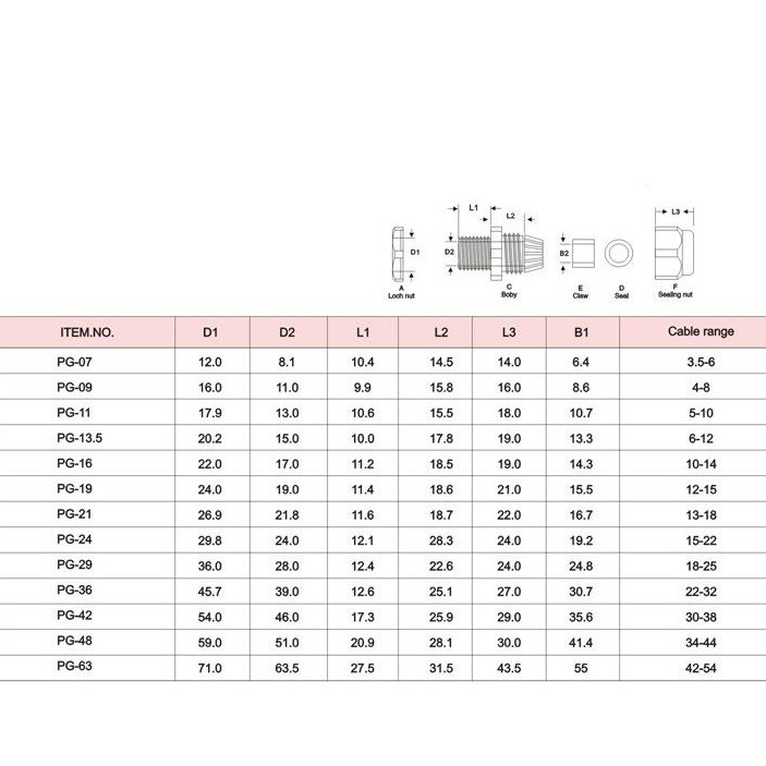 Ốc siết cáp kim loại PG7, PG9, PG11, PG13.5, PG16, PG19, PG21, PG25,PG29