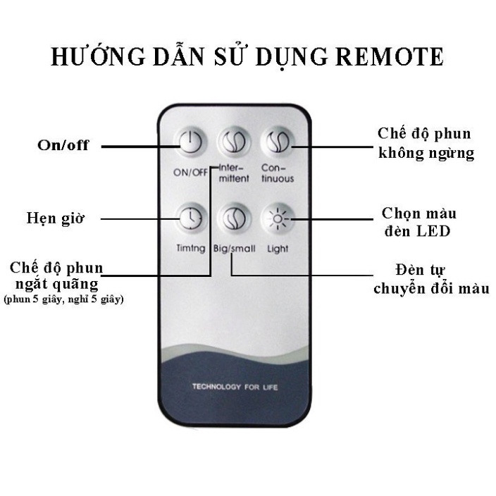 ✅ Máy Xông Tinh Dầu ✅ Máy khuếch tán tinh dầu, Phun Sương Tạo Độ Ẩm Tulip GULIFE Có Remote Dung Tích 500ml