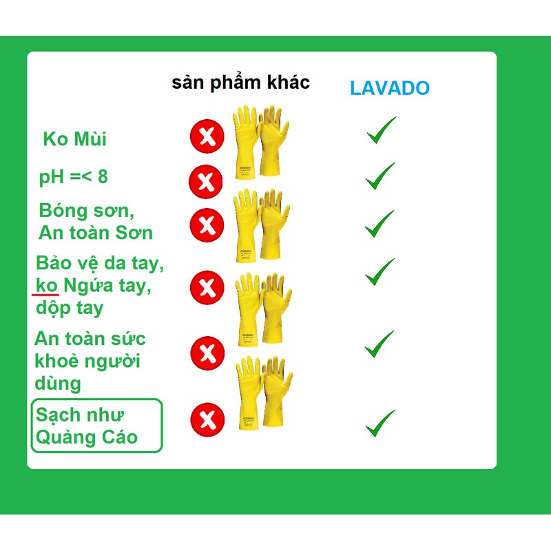 Bột rửa xe không chạm lavado 500g siêu sạch