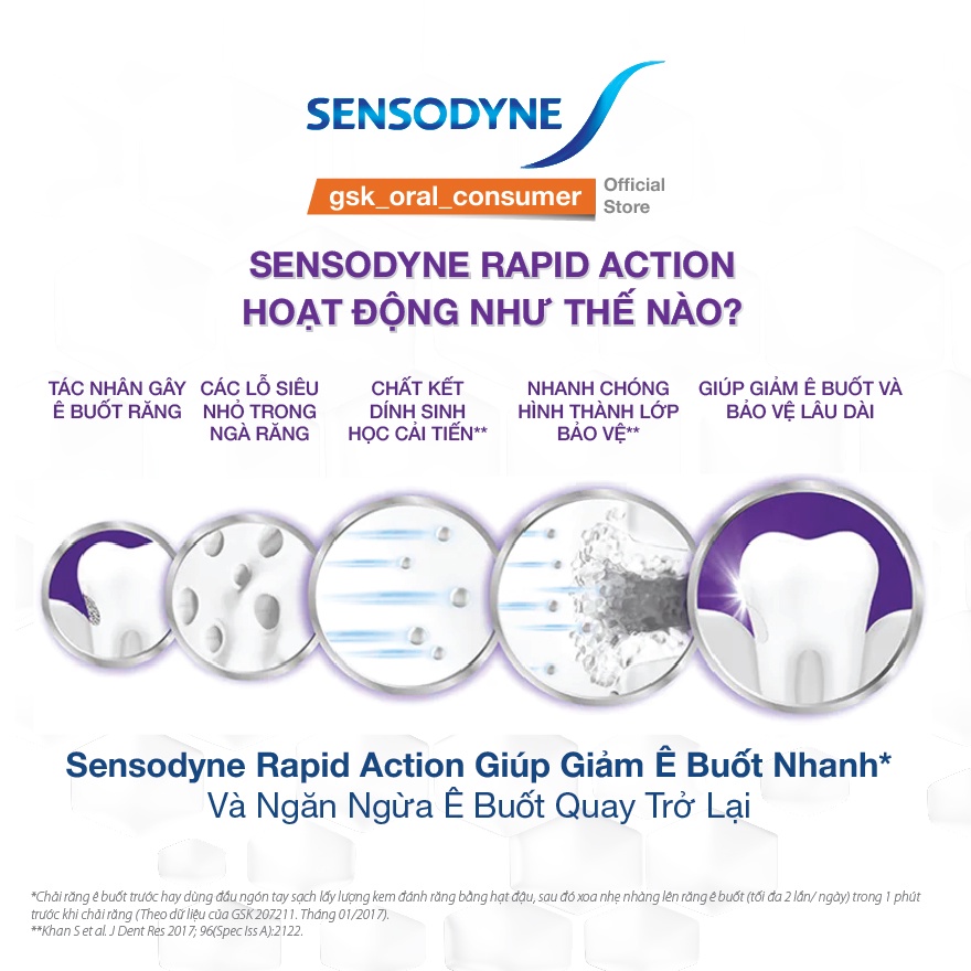 Kem đánh răng giảm ê buốt Sensodyne Rapid Action 100g giảm ê buốt nhanh và bảo vệ lâu dài