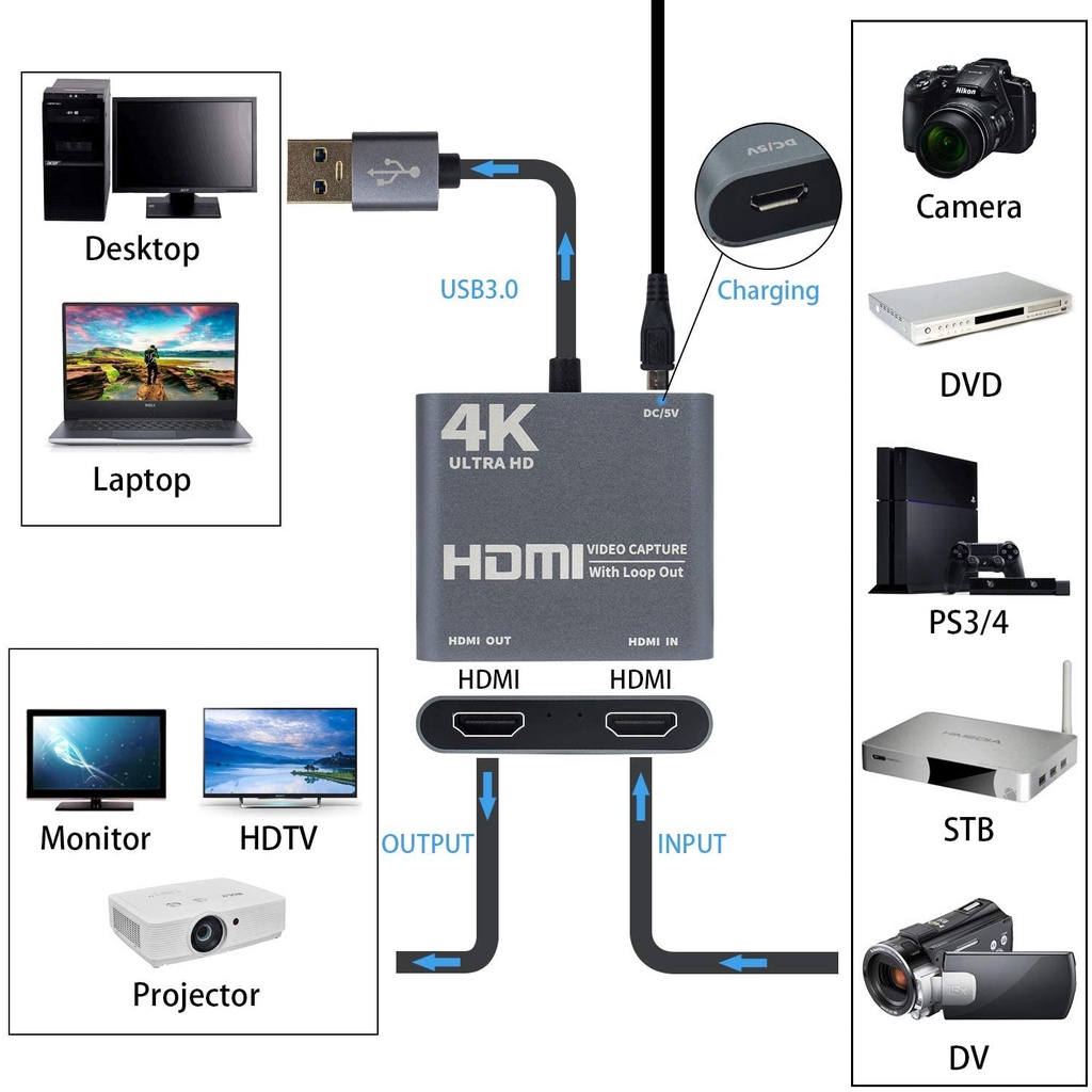 Thẻ Thu Hình Video 4K 1080p USB 3.0 Sang HDMI 1080p 60 Chuyên Dụng