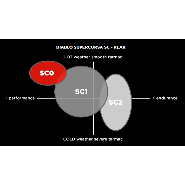 Vỏ Pirelli Diablo Supercorsa SC2 V3 120/70 R17  và 190/55 R17