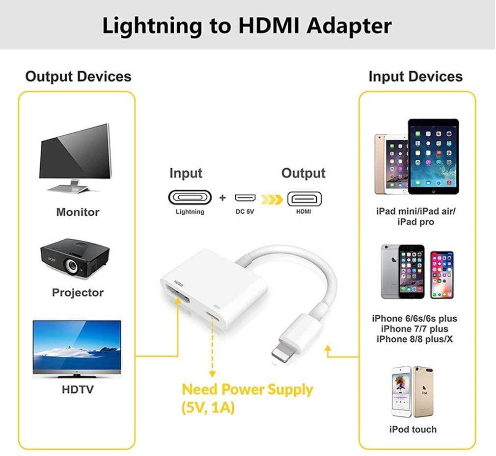 Đầu Chuyển Đổi Hdmi Sang Hdmi Kỹ Thuật Số Av 2 Trong 1 1080p Hd Tv Cho Iphone Ipad Ipod Models On / Monitor / Iphone 11 / 11 Pro / Xr / Xs X / 8