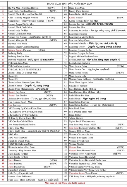 Combo 2 chai tinh dầu nước hoa dạng lăn