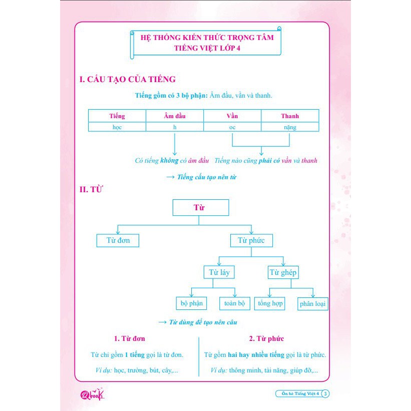 Sách - Ôn Hè Tiếng Việt 4 - Dành cho học sinh lớp 4 vào 5 (1 cuốn)