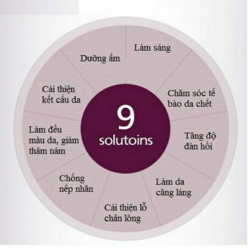 [Mini] Kem Dưỡng Chống Lão Hóa Da Cao CấpInnisfree Perfect 9 Repair Cream