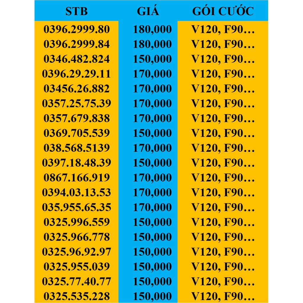 SIM VIETTEL SỐ ĐẸP THẦN TÀI LỘC PHÁT.