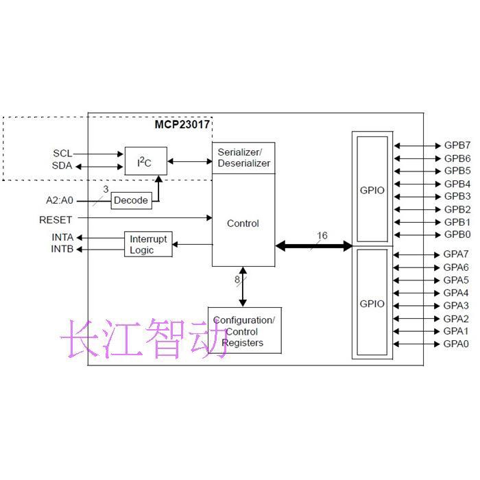Mô Đun Mở Rộng Tzt Mcp23017 Iic I2C Spi Mcp23S17 Hai Chiều 16-bit I / O Pins 10mhz | BigBuy360 - bigbuy360.vn