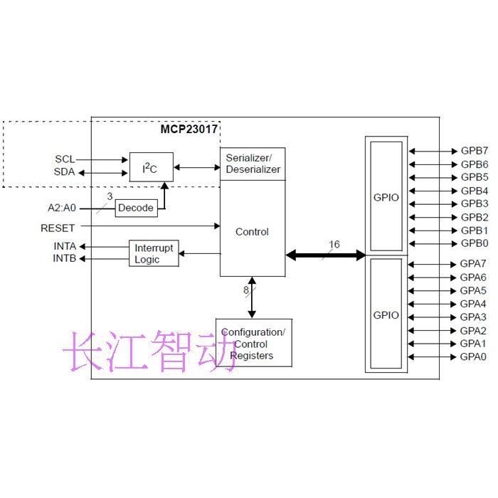 Mô Đun Mở Rộng Tzt Mcp23017 Iic I2C Spi Mcp23S17 Hai Chiều 16-bit I / O Pins 10mhz | WebRaoVat - webraovat.net.vn