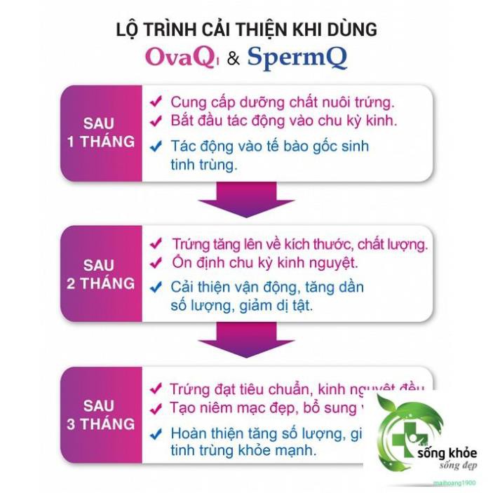 OvaQ1- Hỗ trợ điều hòa kinh nguyệt, tăng chất lượng trứng, tạo niêm mạc đẹp, tăng khả năng thụ thai ở nữ giới