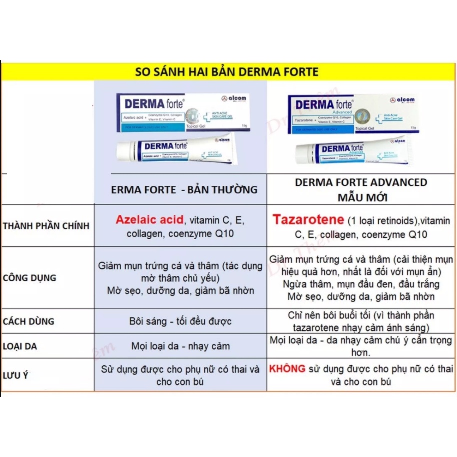 [CHÍNH HÃNG] Derma Forte Gel 15g - Mẫu Mới Advanced - Giảm Mụn Trứng Cá, Ngừa Thâm, Mờ Sẹo, Dưỡng Da
