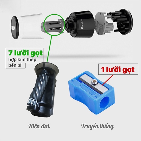 Máy Gọt Bút Chì - Máy Chuốt Bút Chì Tự Động Cao Cấp, Tốc Độ Gọt Siêu Nhanh, Dễ Dàng Sử Dụng, An Toàn