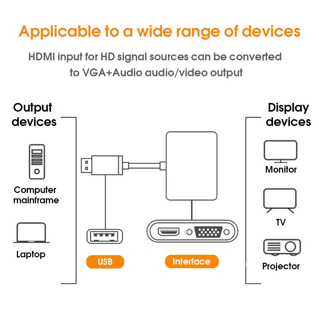 Bộ chuyển đổi tín hiệu Video 1080P đầu nối DVD HDMI-tương thích với đầu VGA âm thanh máy tính máy chiếu