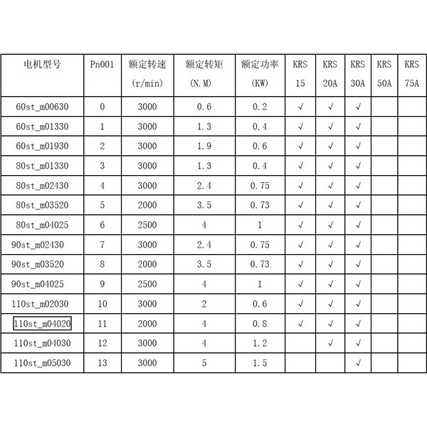 Bộ AC Servo 730W/750W/1.0KW Mặt Bích 80 ( Full cáp + Jac + Hỗ trợ kỹ thuật)
