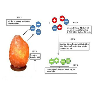 Đèn đá muối, thanh lọc|phong thủy (size 2-5kg)