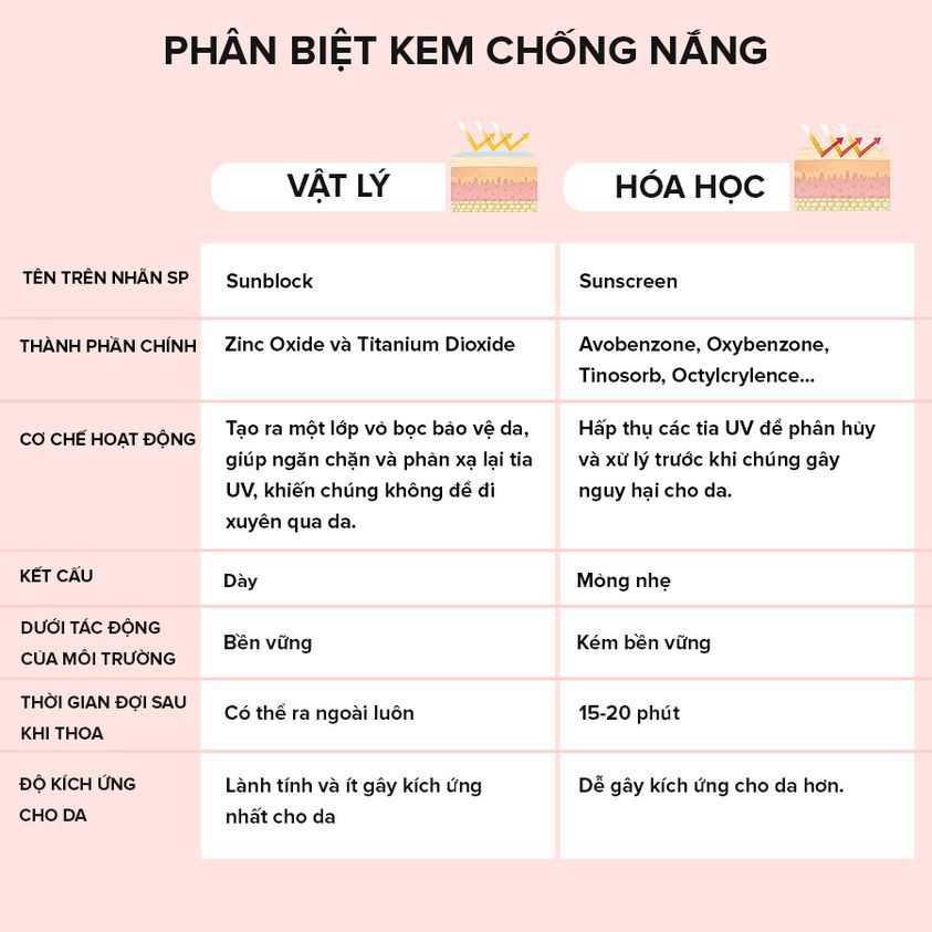 [PAULA'S CHOICE] Kem Chống Nắng Hóa Học Cho Da Dầu Mụn Skin Balancing Ultra - Sheer Daily Defence SPF 30 60ml (Mã 1560)