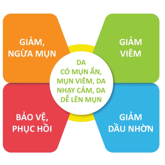 Tinh chất dưỡng da kiềm dầu, mờ thâm, phục hồi da mụn Teana B3 Soothing 20ml