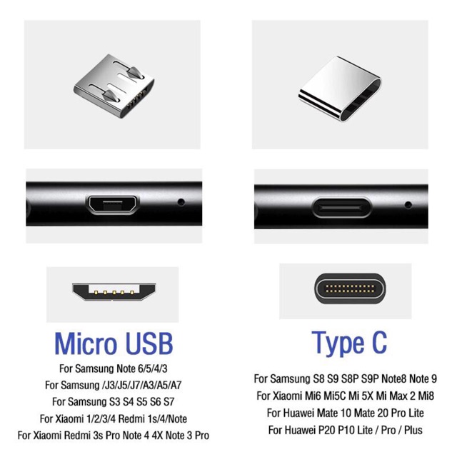 Dây Cáp Sạc Samsung USB Type C