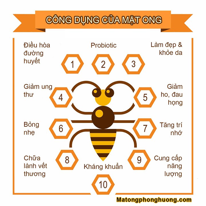 Mật ong bạc hà Đồng Văn chai 350ml (Mật chuẩn, ko pha đường, ko pha tạp chất)