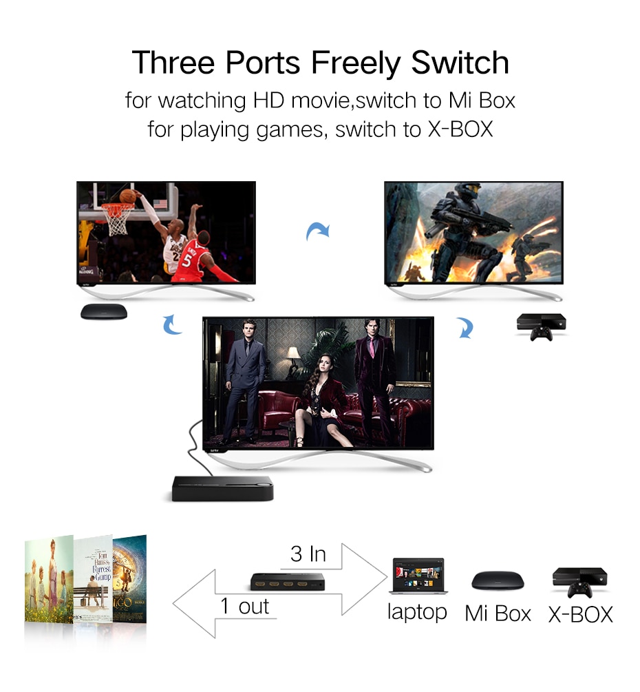 Ugreen Bộ Chia Cổng HDMI 4K 3 Cổng 3 Trong 1 HD 3D Cho Xbox 360 PS4 PS3 Kèm Công Tắc Điều Khiển HDMI