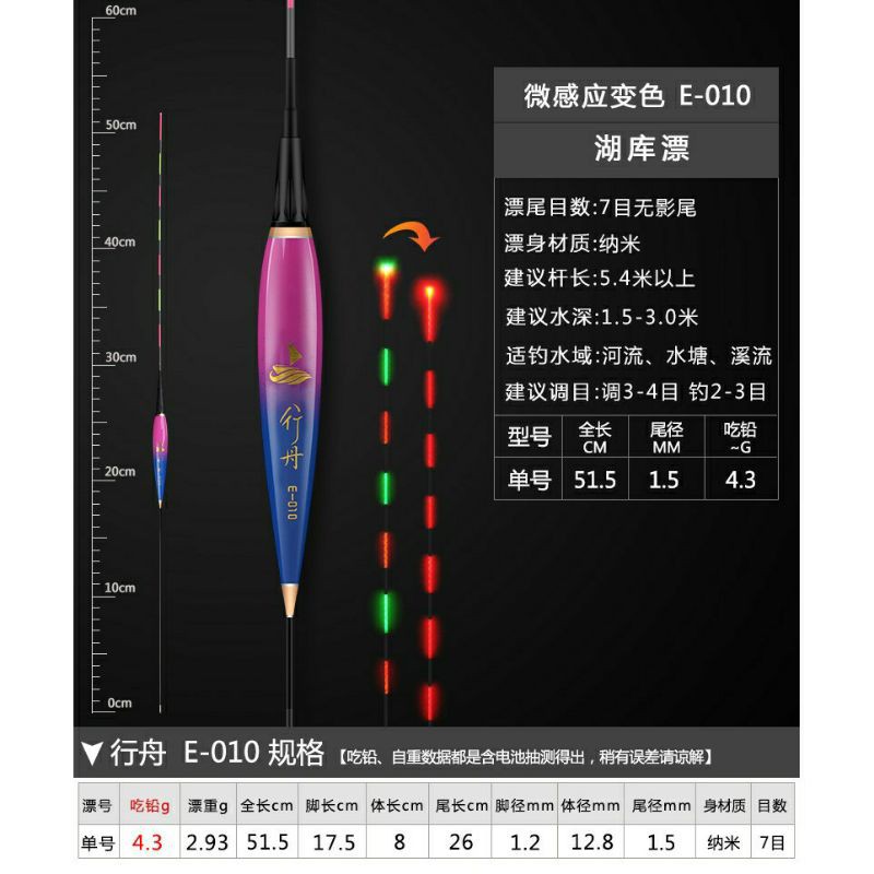 phao đèn câu đêm cảm ứng đổi màu khi cá cắn