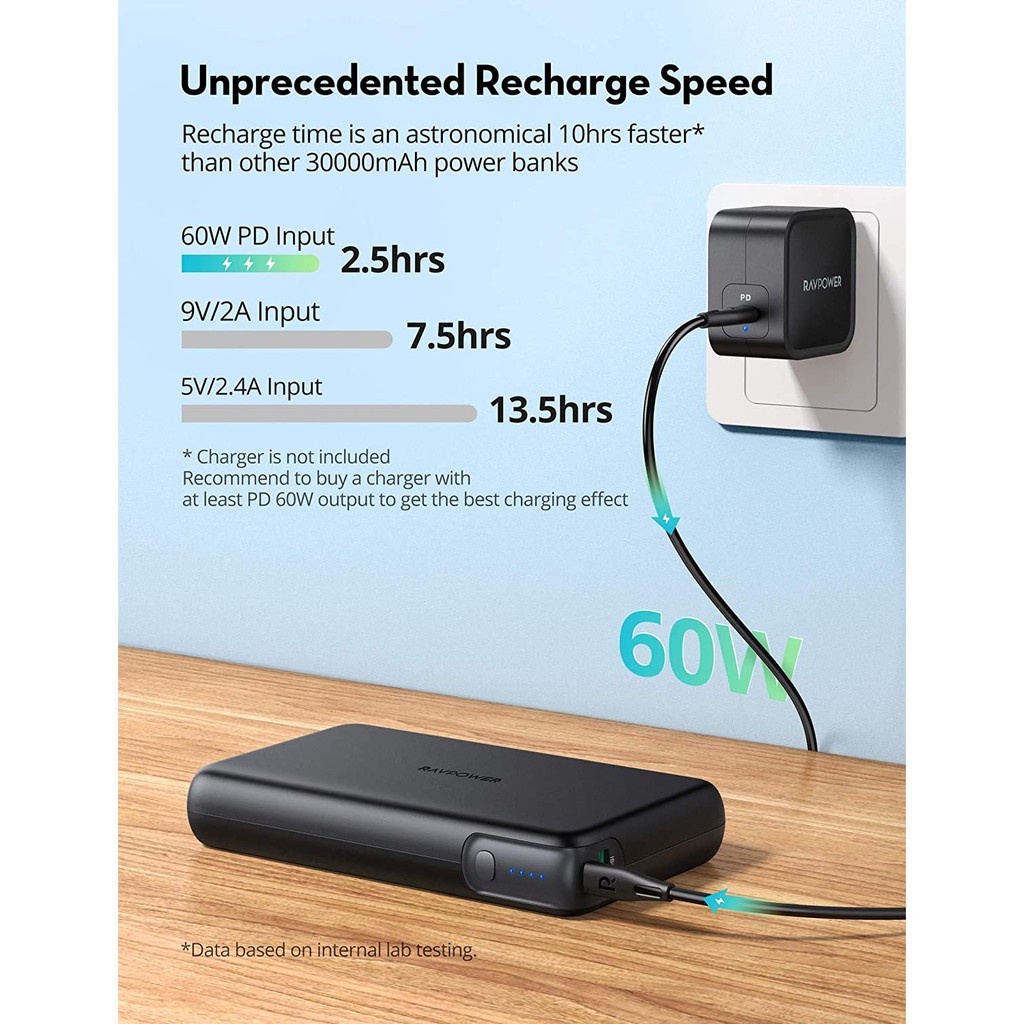 Pin sạc dự phòng RAVPower PB232 dung lượng 30000mAh PD max 90w