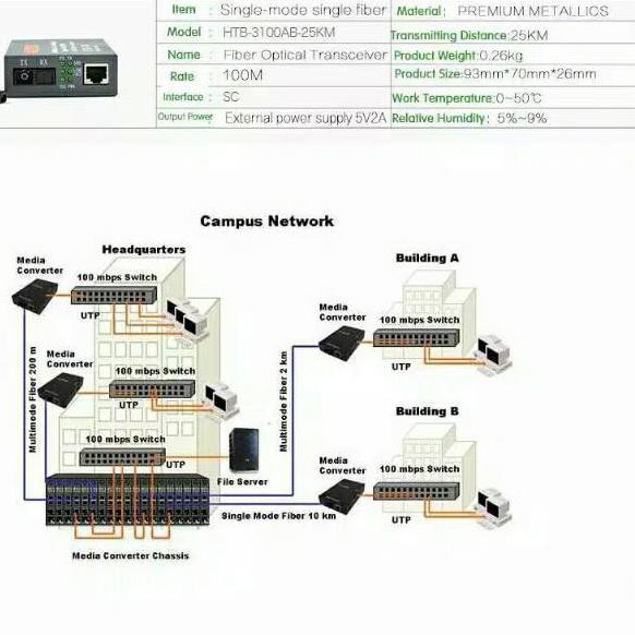 Bộ Chuyển Đổi Quang Học Htb-3100 (A / B) 25km - Fo Sang Lan