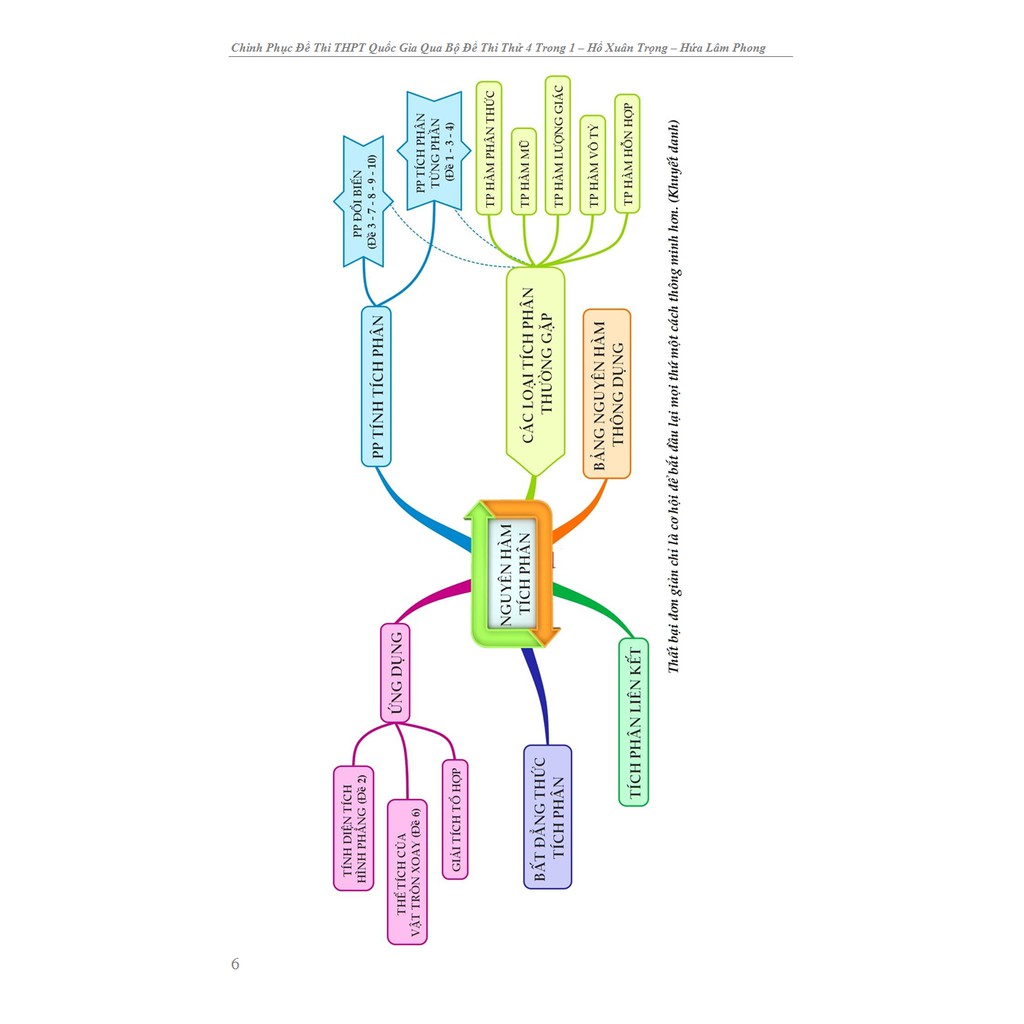 Sách Chinh Phục Đề Thi THPT Quốc Gia Toán Học Qua Bộ Đề Thi Thử 4 Trong 1