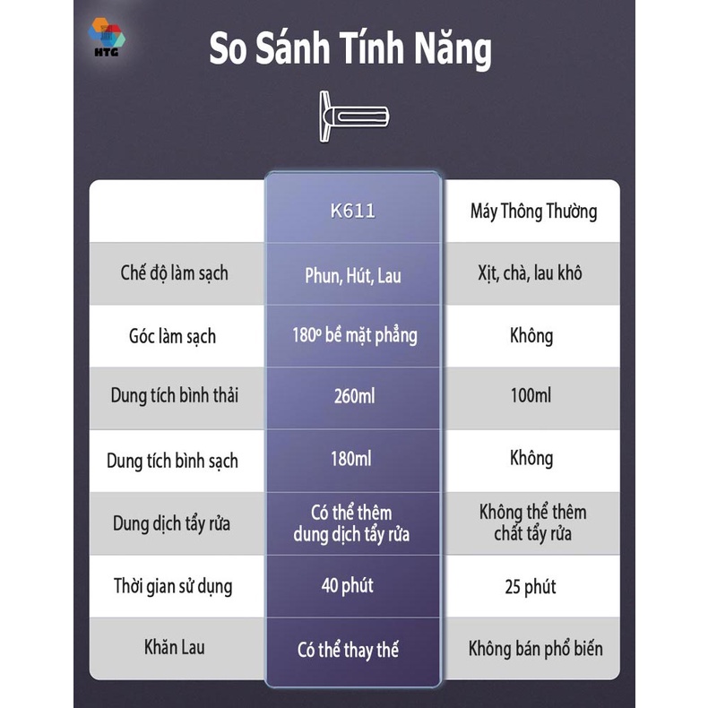 Máy Lau Kính Sawadaki K611 làm sạch bề mặt, Bàn Ăn, Cửa Sổ, Phòng Tắm, Xe Hơi, nhà bếp, không dây chính hãng