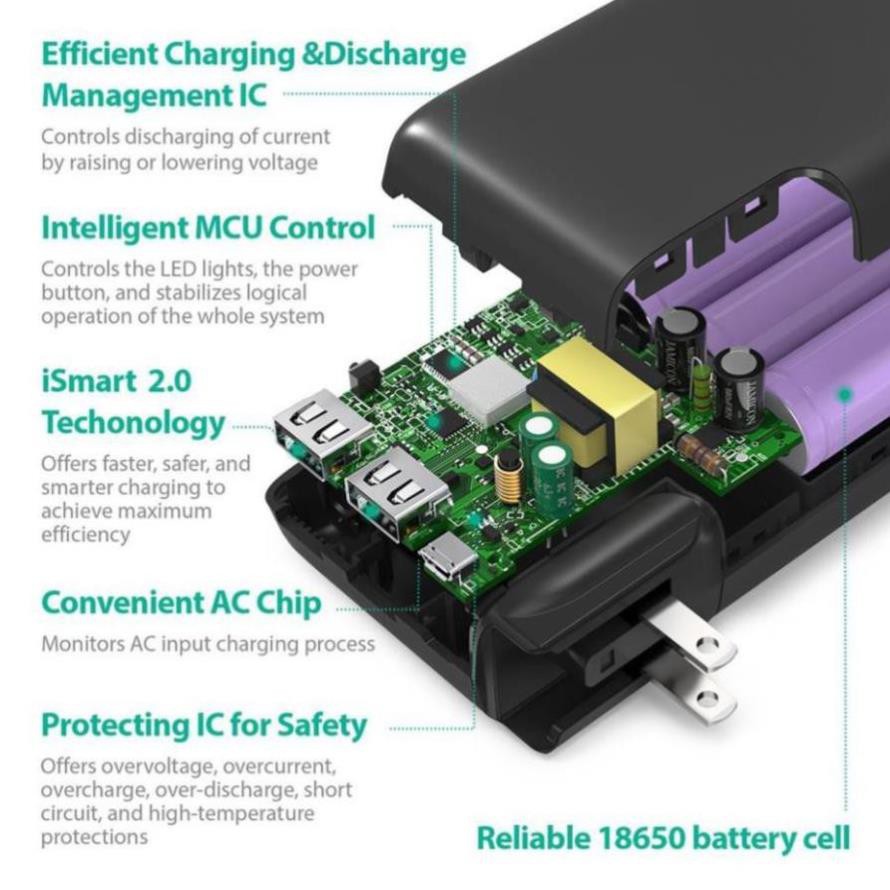 Pin Sạc Dự Phòng RAVPower 10000mAh 17W Cổng Sạc AC Dạng Gập Dòng Ra 3.4A RP-PB066 - Thương hiệu USA - Hàng Chính hãng